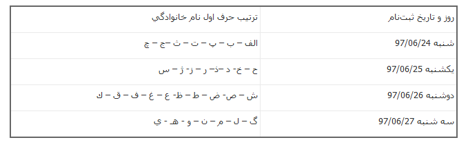 نتایج نهایی کنکور ۹۷ اعلام شد