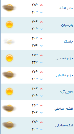 کمینه و بیشینه دمای هوای هرمزگان ۲۲ شهریور ۹۷