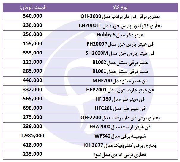 برای خرید بخاری برقی چقدر باید هزینه کرد؟