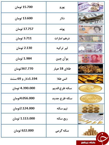 استمرار شیب نزولی قیمت سکه/صرافی&zwnj;ها نمی&zwnj;فروشد+جدول