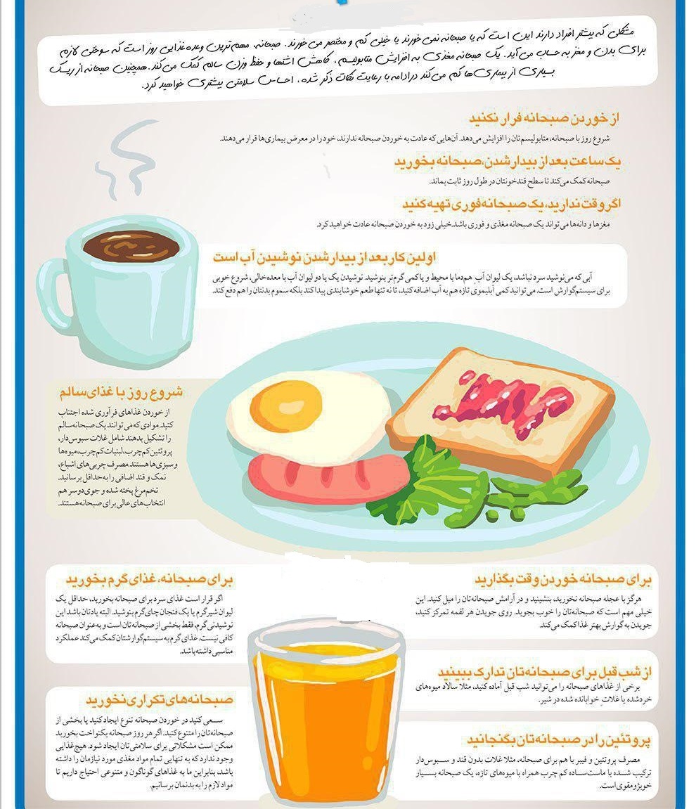 هرگز صبحانه را فراموش نکنید+اینفوگرافی