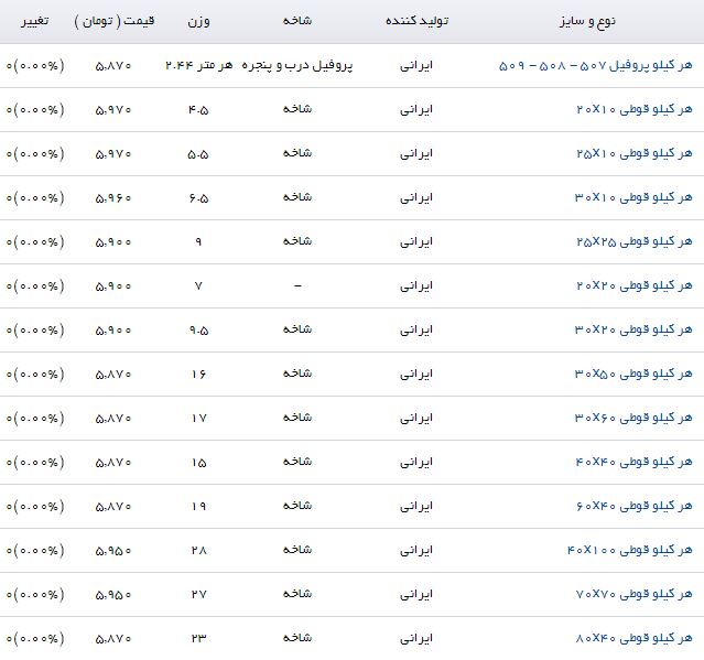 قیمت پروفیل در بازار ثابت ماند
