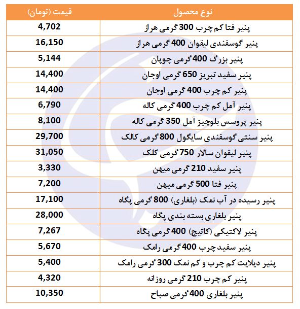 قیمت انواع پنیر صبحانه در فروشگاه زنجیره&zwnj;ای