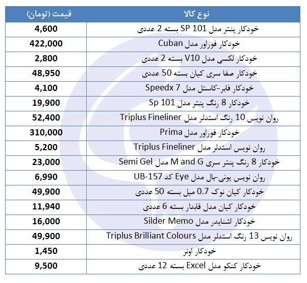 قیمت انواع خودکار در بازار + جدول