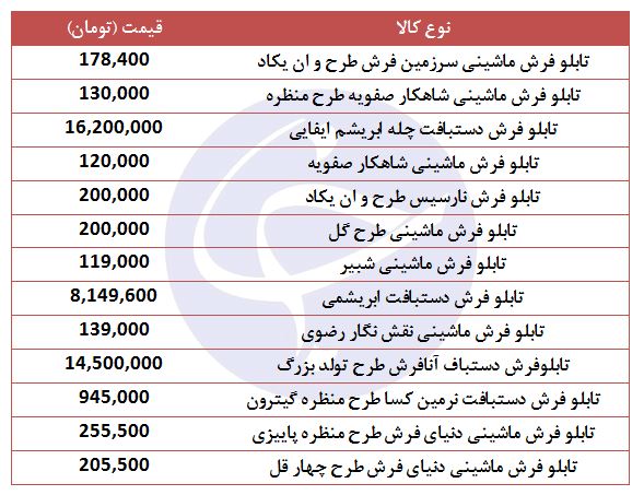 خرید تابلو فرش چقدر تمام می&zwnj;شود؟