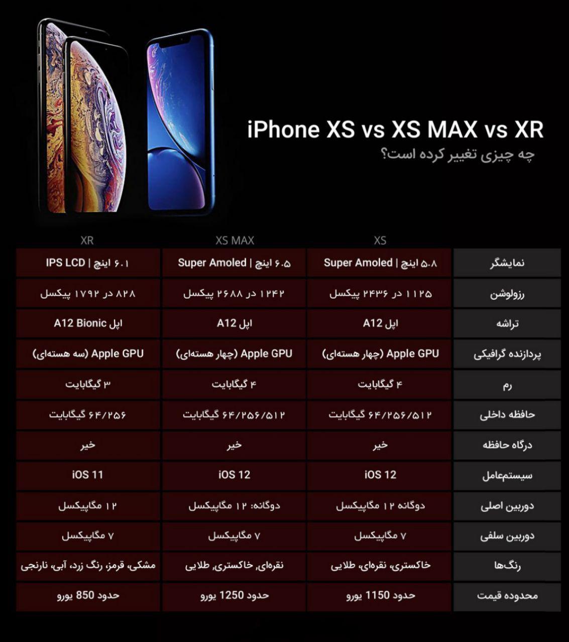 مقایسه تغییرات سه آیفون 2018 اپل +اینفوگرافیک