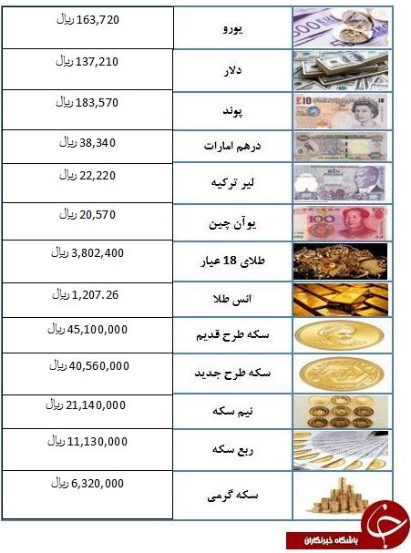 سکه 4 میلیون و 510 هزار تومان به فروش رسید