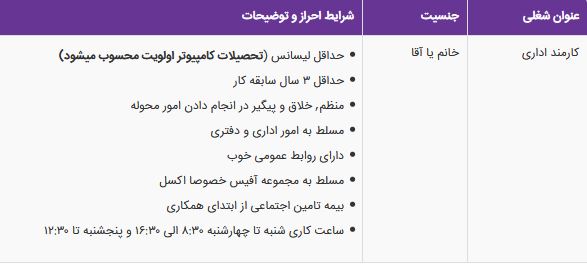 استخدام کارمند اداری در یک شرکت تولید کننده لوازم خانگی معتبر