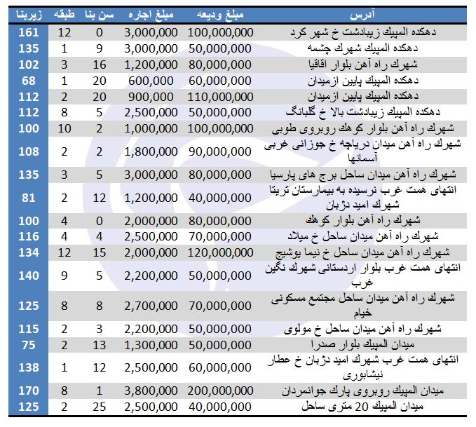 بهای اجاره در منطقه ۲۲ تهران چقدر تمام می&zwnj;شود؟
