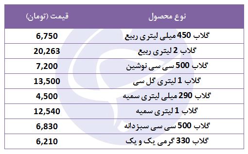 قیمت گلاب در بازار چقدر است؟