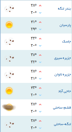 کمینه و بیشینه دمای هوای هرمزگان ۲۸ مرداد ۹۷