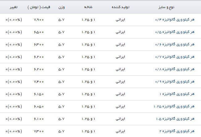 هر کیلو ورق گالوانیزه یک در بازار با چه قیمتی عرضه می&zwnj;&zwj;شود؟