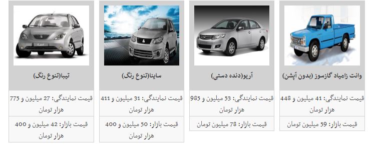 روندکاهش قیمت خودرو ادامه دارد/قیمت خودرو در سراشیبی