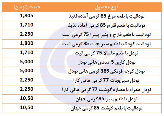 قیمت انواع نودل در بازار + جدول