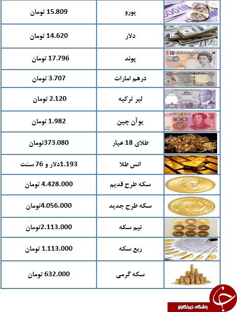 سکه