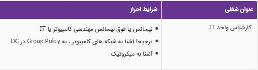 استخدام کارشناس واحد IT در یک شرکت صنایع غذایی معتبر در تهران