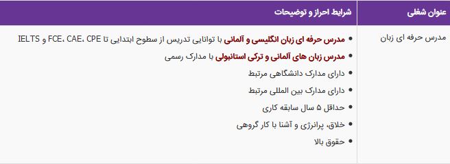 استخدام مدرس حرفه ای زبان در یک موسسه معتبر در تهران