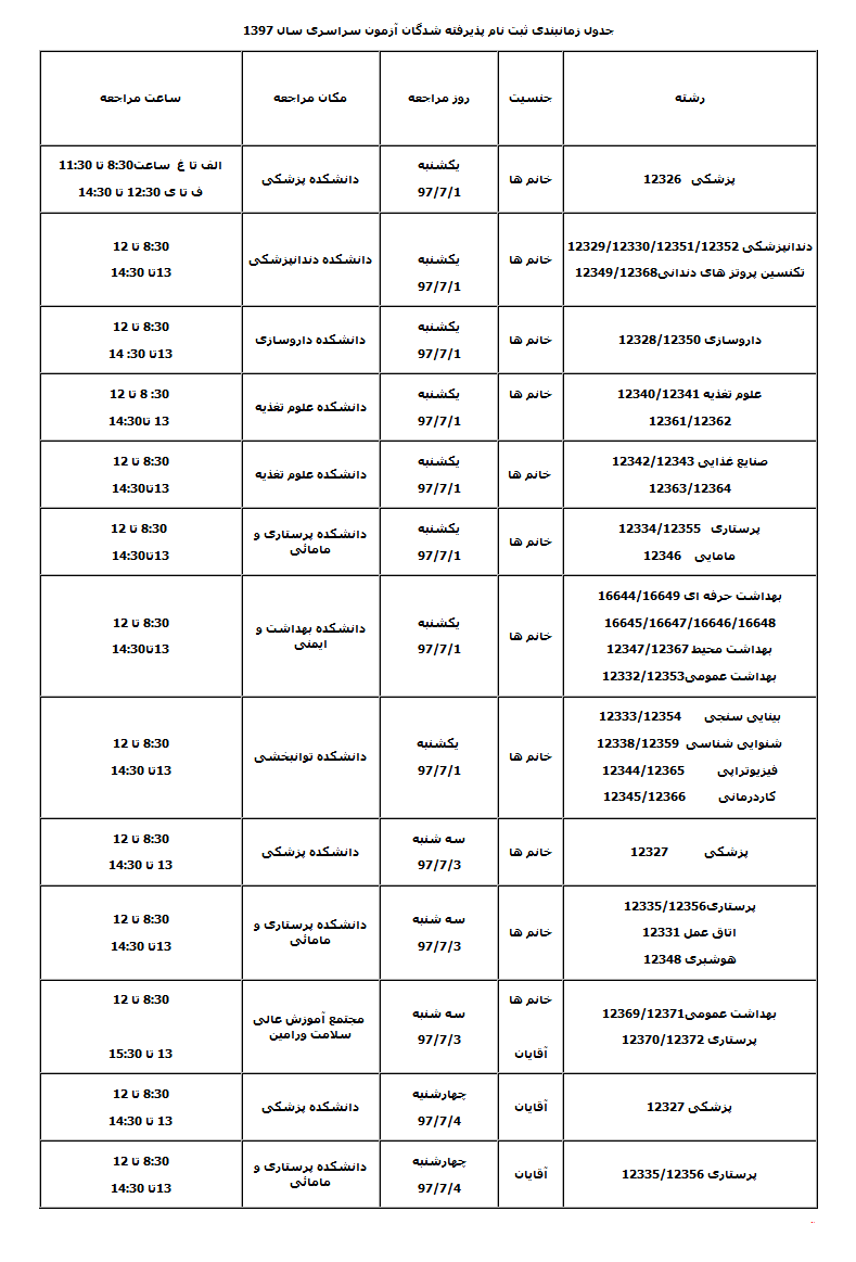 جزئیات ثبت نام پذیرفته شدگان دانشگاه علوم پزشکی شهیدبهشتی اعلام شد