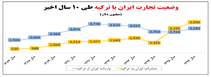 فرمول دور زدن تحریم&zwnj;های ترامپ/ &laquo;مثلث ضد آمریکایی&raquo; چگونه محاسبات آقای رئیس جمهور را به هم می&zwnj;ریزد؟