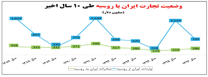 فرمول دور زدن تحریم&zwnj;های ترامپ/ &laquo;مثلث ضد آمریکایی&raquo; چگونه محاسبات آقای رئیس جمهور را به هم می&zwnj;ریزد؟