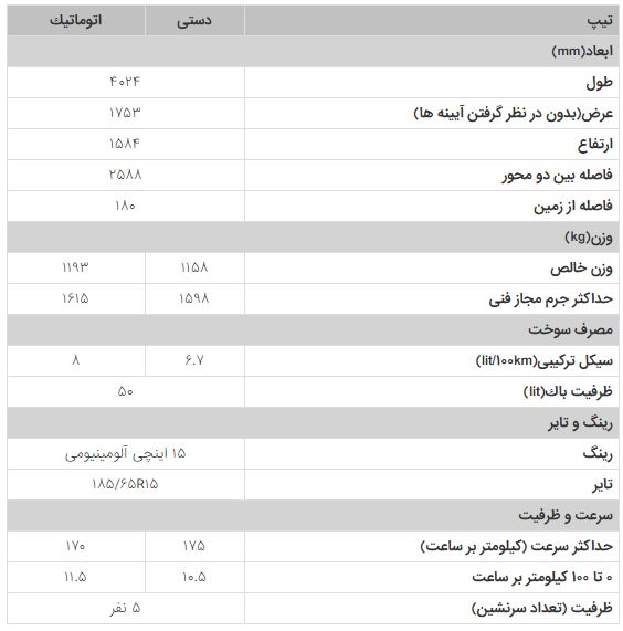 رنو استپ وی را بشناسید