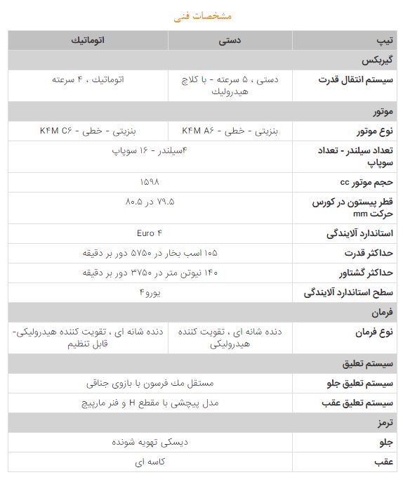 رنو استپ وی را بشناسید