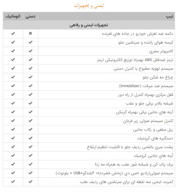 رنو استپ وی را بشناسید