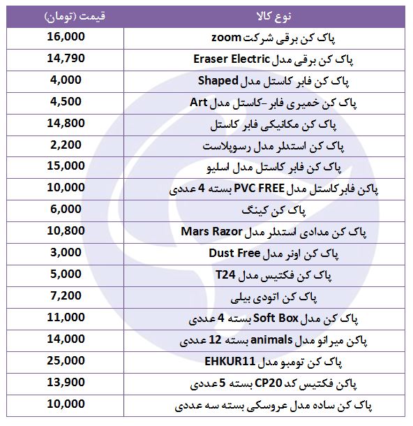 قیمت انواع پاک کن در آستانه سال تحصیلی