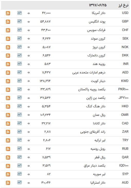 فب
