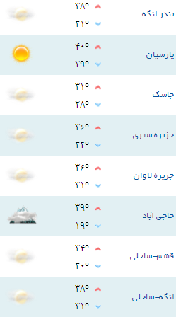 کمینه و بیشینه دمای هوای هرمزگان ۲۵ شهریور ۹۷