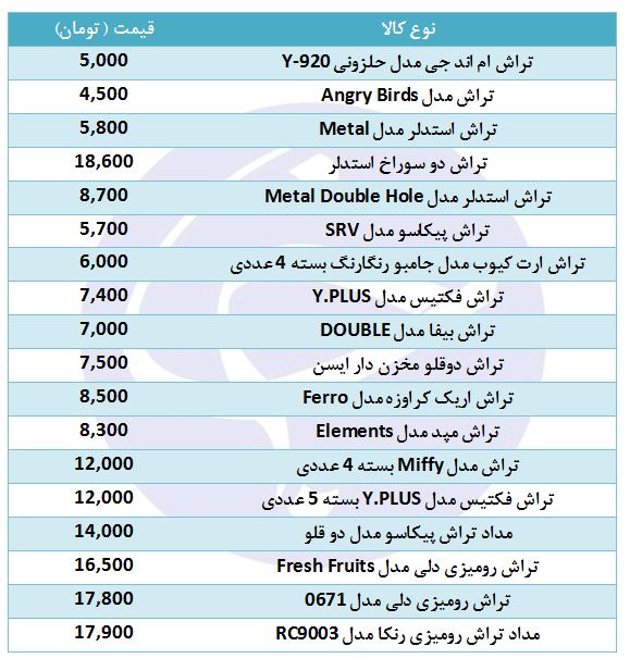 خرید مداد تراش چقدر هزینه دارد؟