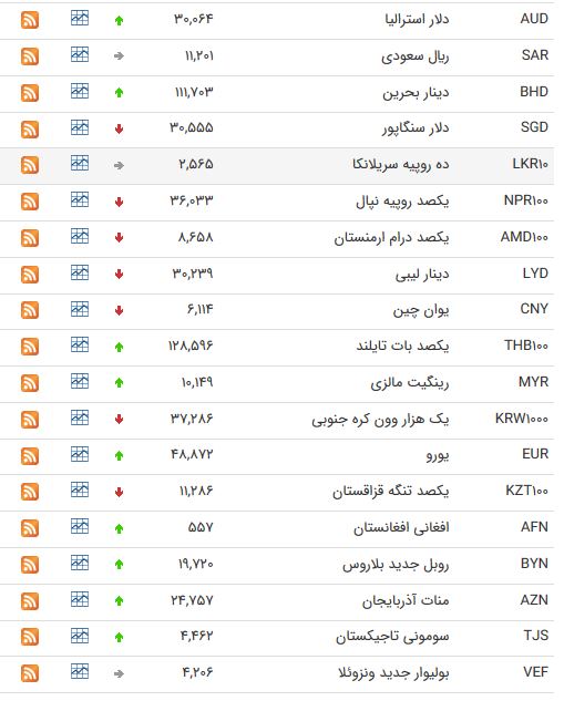 بی