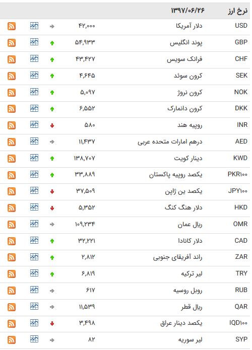 بی