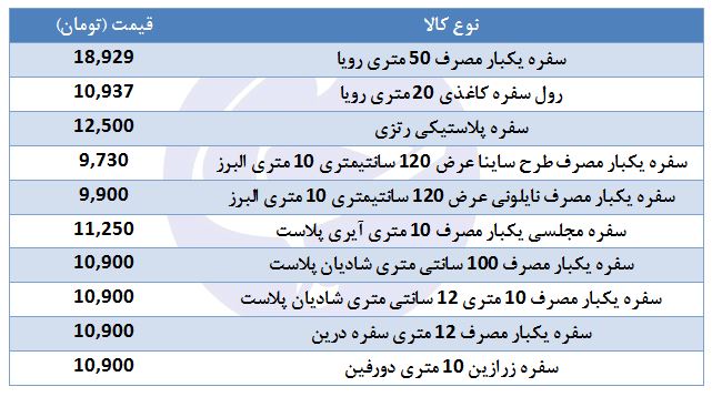 قیمت سفره یکبار مصرف در بازار + جدول
