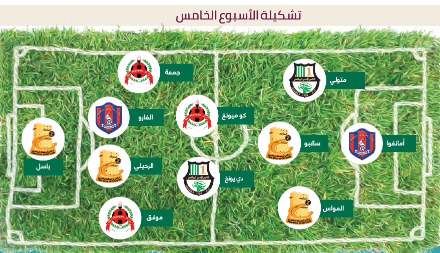 غیبت ایرانی ها در تیم منتخب هفته قطر
