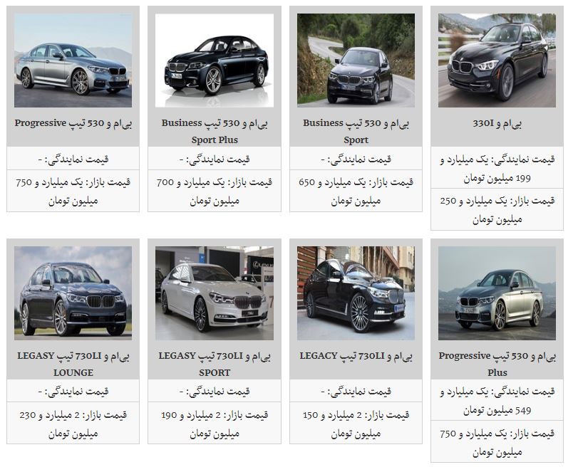 بی&zwnj;ام و X۱ مدل ۲۵I با چه قیمتی در بازار به فروش می&zwnj;رسد؟