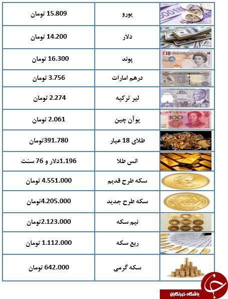 قیمت سکه درجا زد!