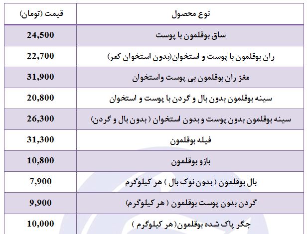 گوشت بوقلمون در میادین میوه و تره بار چند؟