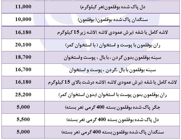 گوشت بوقلمون در میادین میوه و تره بار چند؟