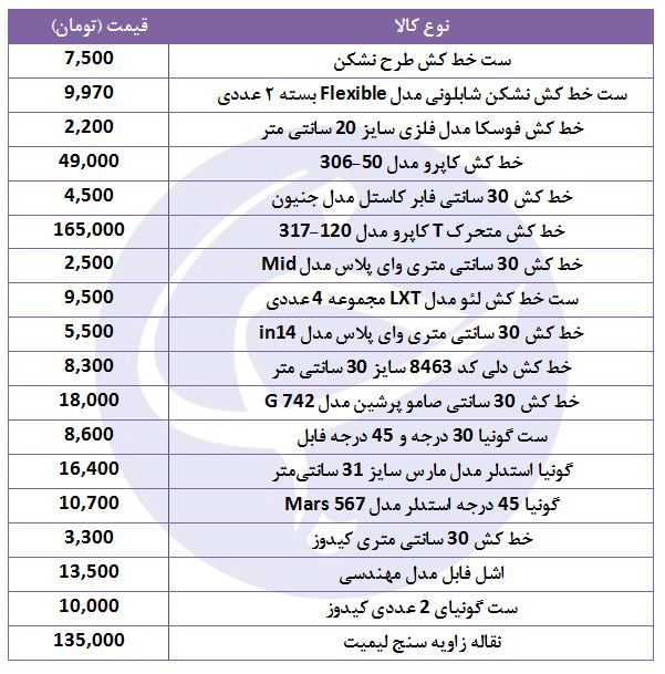 خرید خط کش در بازار چقدر هزینه دارد؟