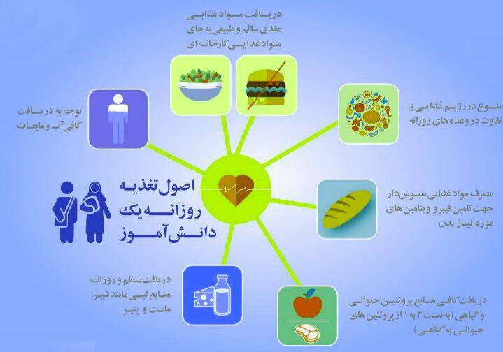 اصول تغذیه مناسب دانش آموزان+اینفوگرافی