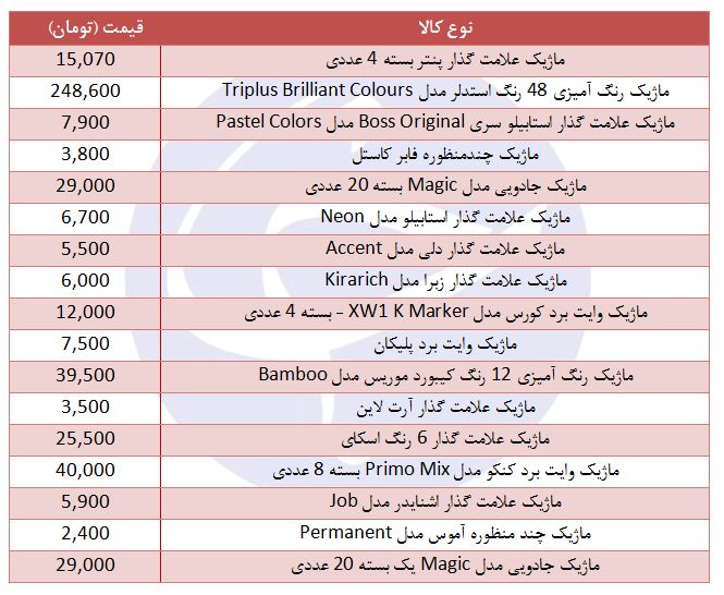 قیمت انواع ماژیک در آستانه سال تحصیلی چقدر است؟