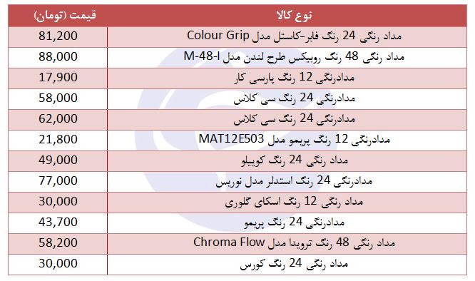قیمت مدادرنگی در بازار مصرفی چند؟