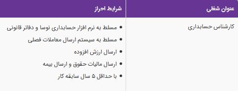 استخدام کارشناس حسابداری در یک شرکت معتبر در تهران
