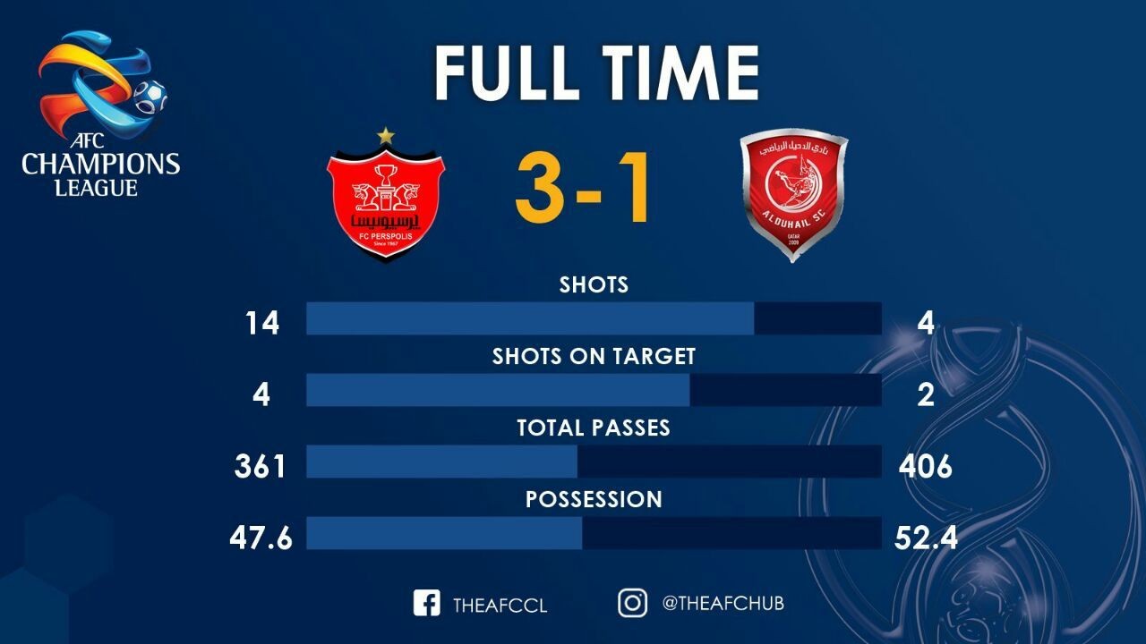 پرسپولیس ۳ - الدحیل ۱ / برانکو با دستان بسته قطری&zwnj;ها را اسیر کرد/ صعود سرخپوشان به نیمه نهایی