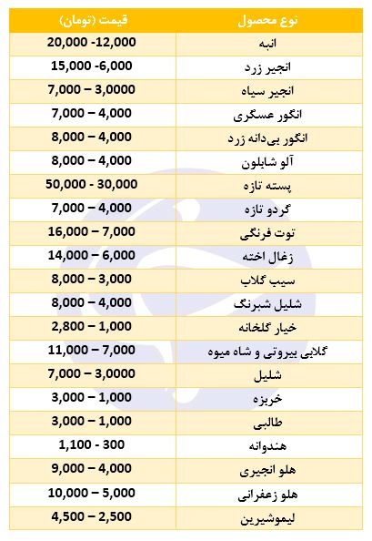 وجود آرامش نسبی در بازار میوه + قیمت