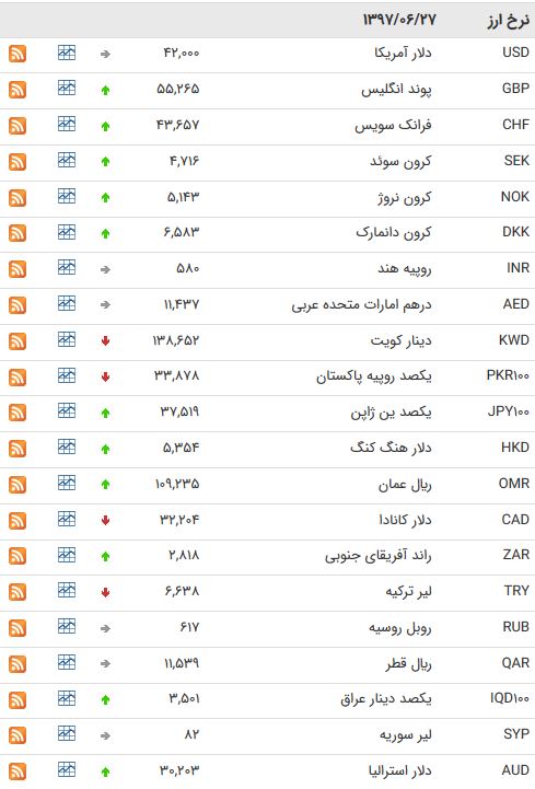 ترخ