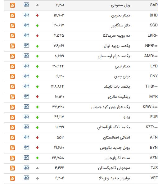 ترخ