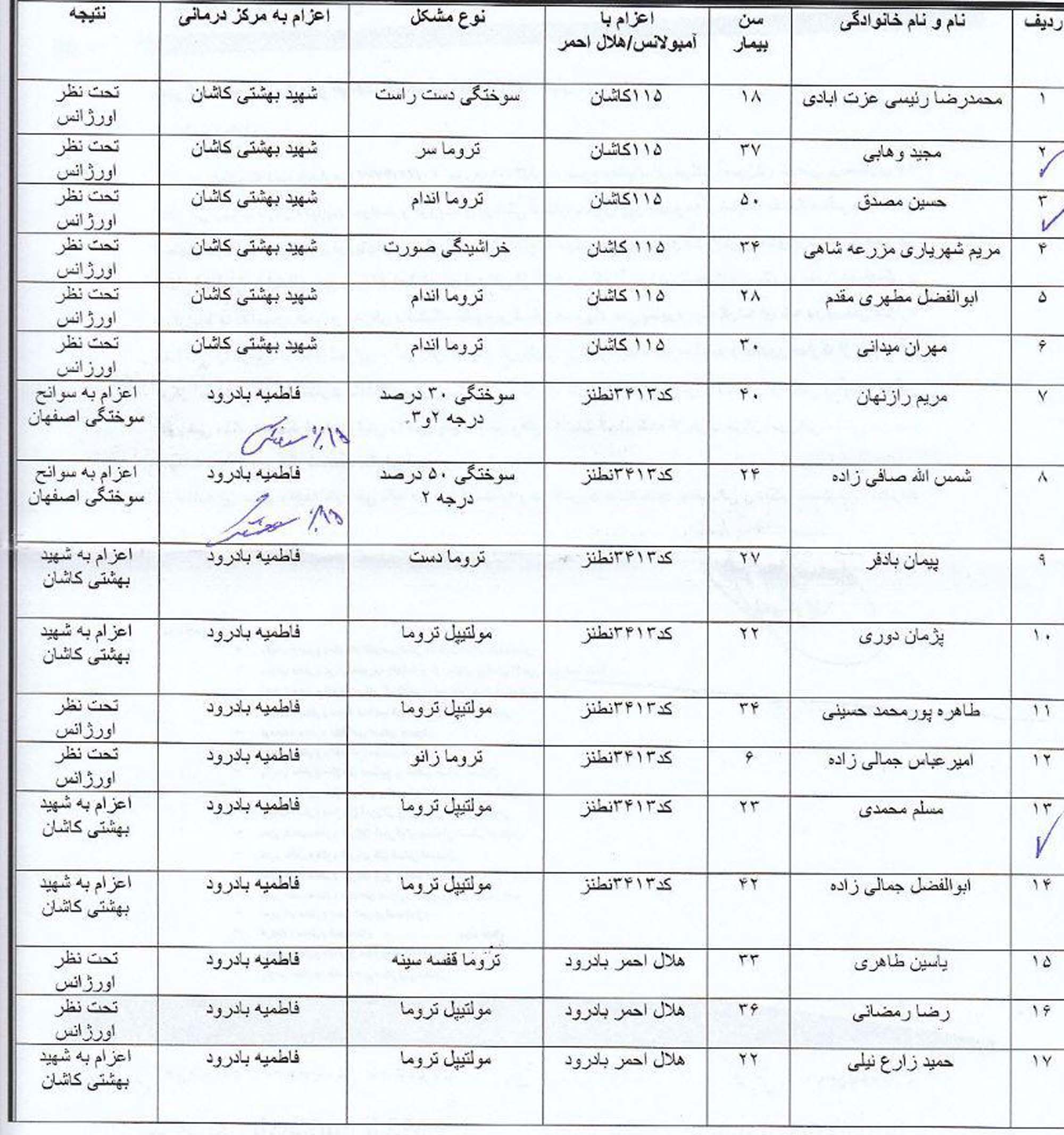 46کشته و زخمی در حادثه برخورد اتوبوس با کامیون حامل سوخت در اصفهان / 8 مصدوم از بیمارستان مرخص شدند/ اسامی مصدومان و مجروحان  + تصاویر