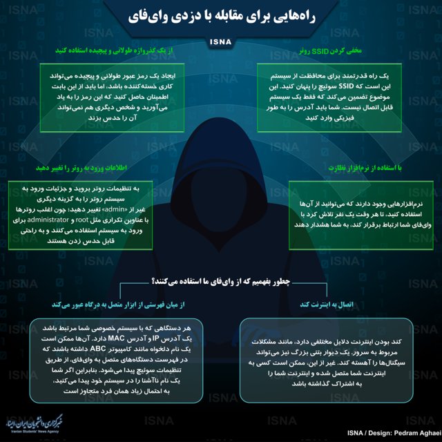 چگونه از دزدی وای فای جلوگیری کنیم؟ + اینفوگرافیک چگونه از دزدی وای فای جلوگیری کنیم؟ + اینفوگرافیک